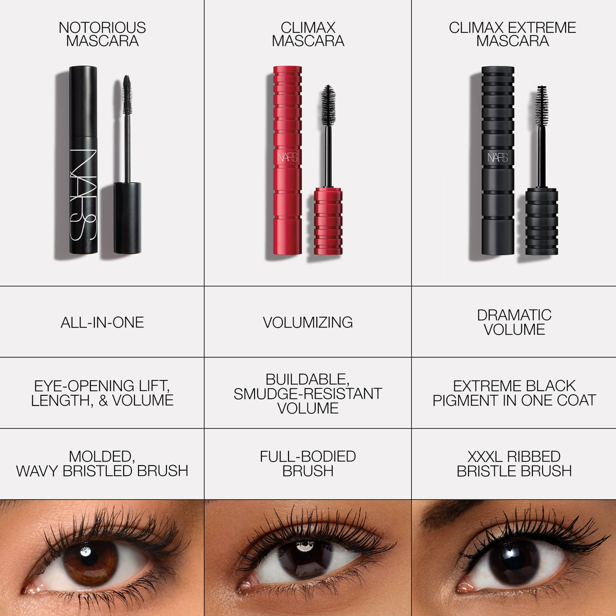 Mini Notorious Mascara